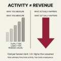 The 30-Day Revenue Accountability Sprint: A Playbook for Advisory and Specialty Financial Firms